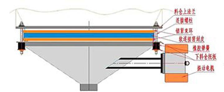 <a href='http://www.05mu.cc/pro/9.html' target='_blank'><u>振動料斗</u></a>工作原理