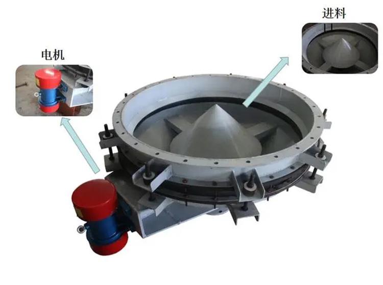 <a href='http://www.05mu.cc/pro/9.html' target='_blank'><u>振動料斗</u></a>工作原理